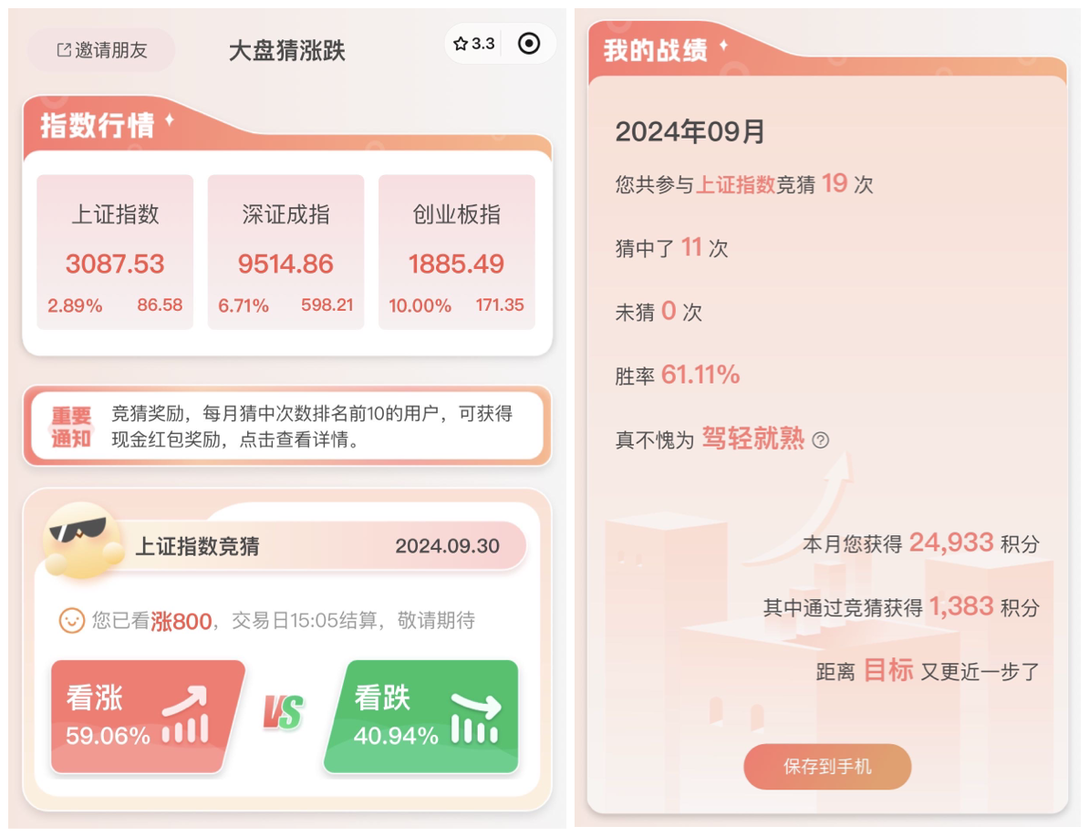 大盘猜涨跌