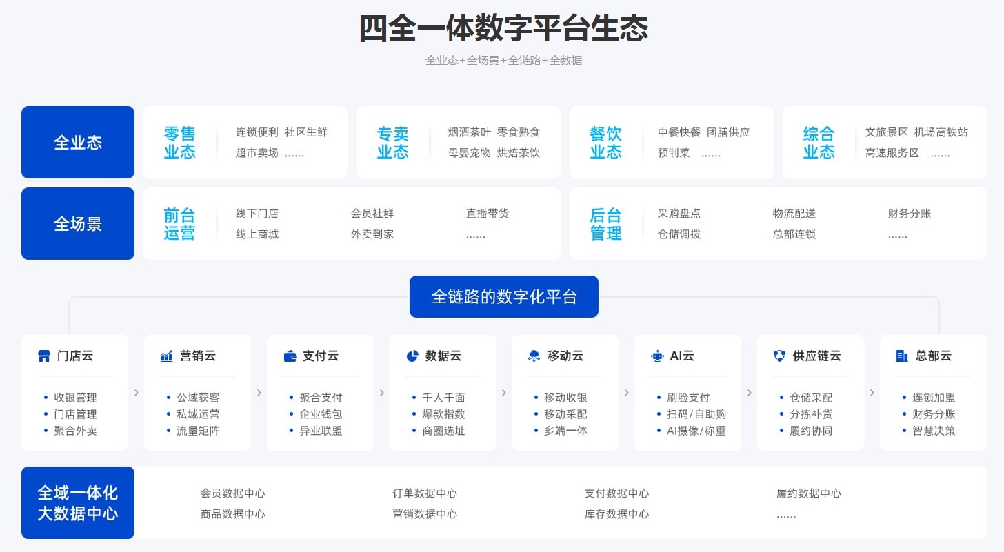 科脉软件全系列产品