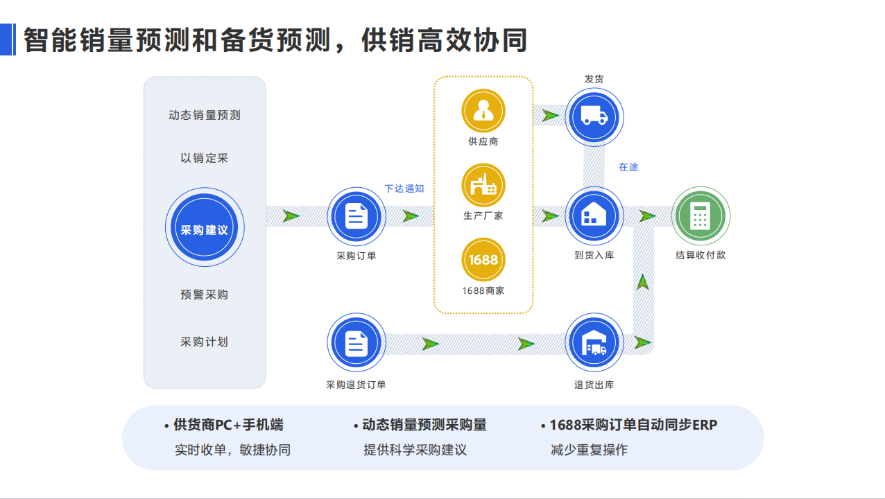 跨境ERP