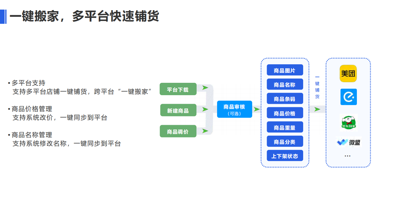新零售POS