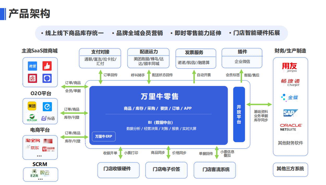 新零售POS