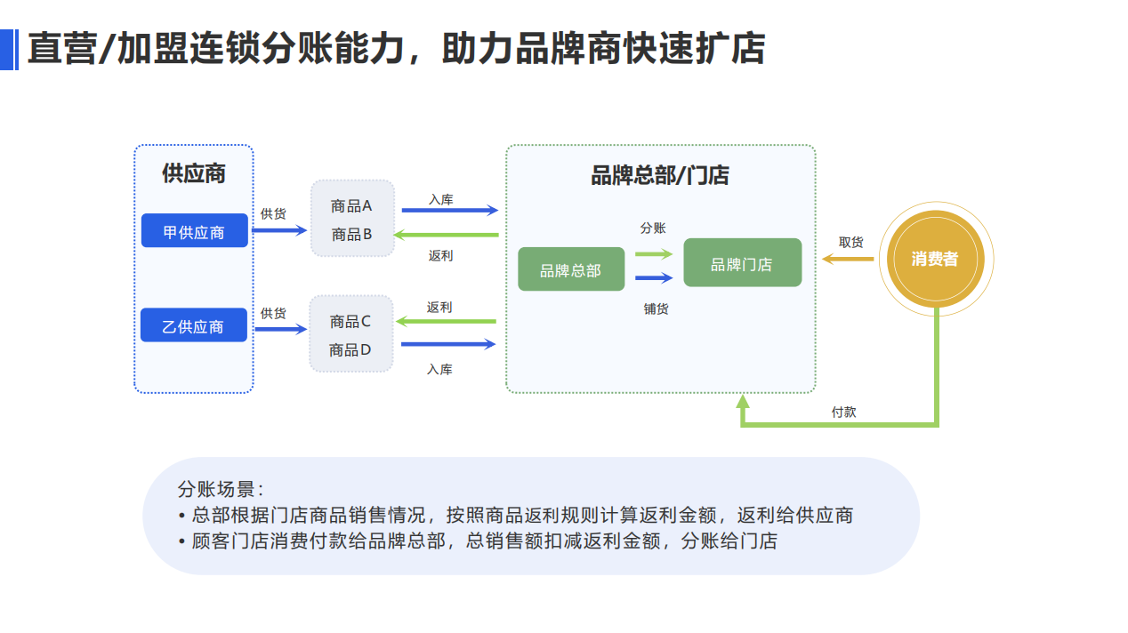 新零售POS