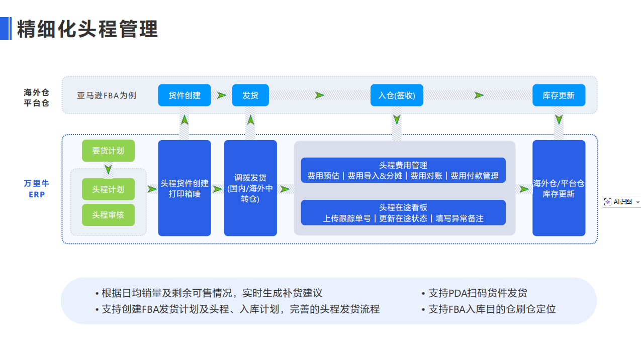 跨境ERP