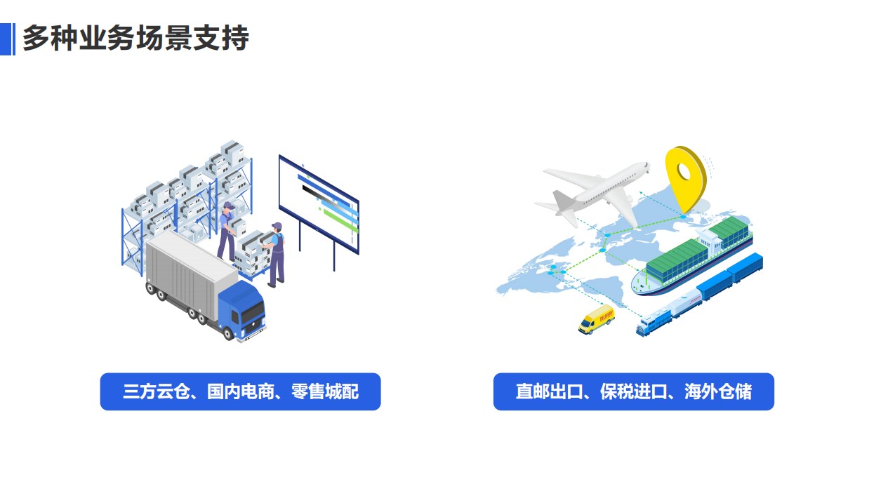 三方云仓WMS