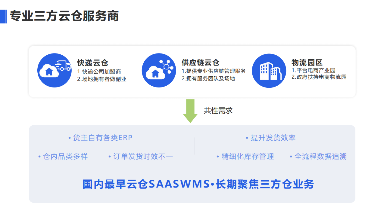 三方云仓WMS