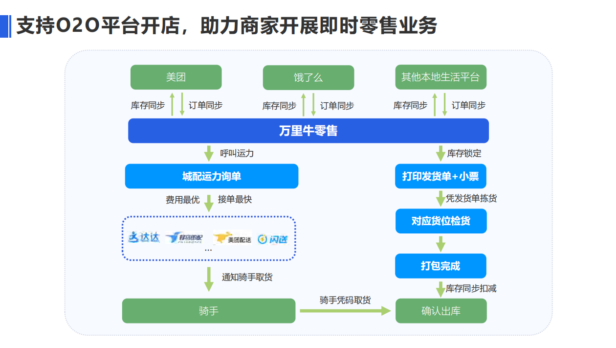 新零售POS