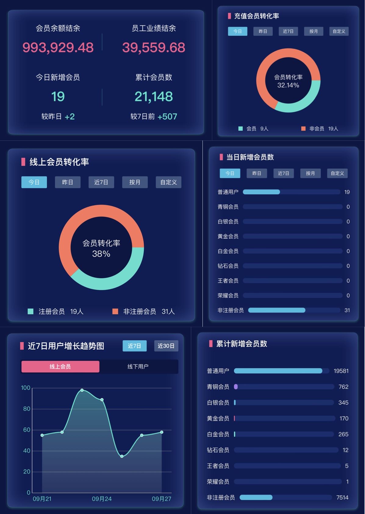 数字油站