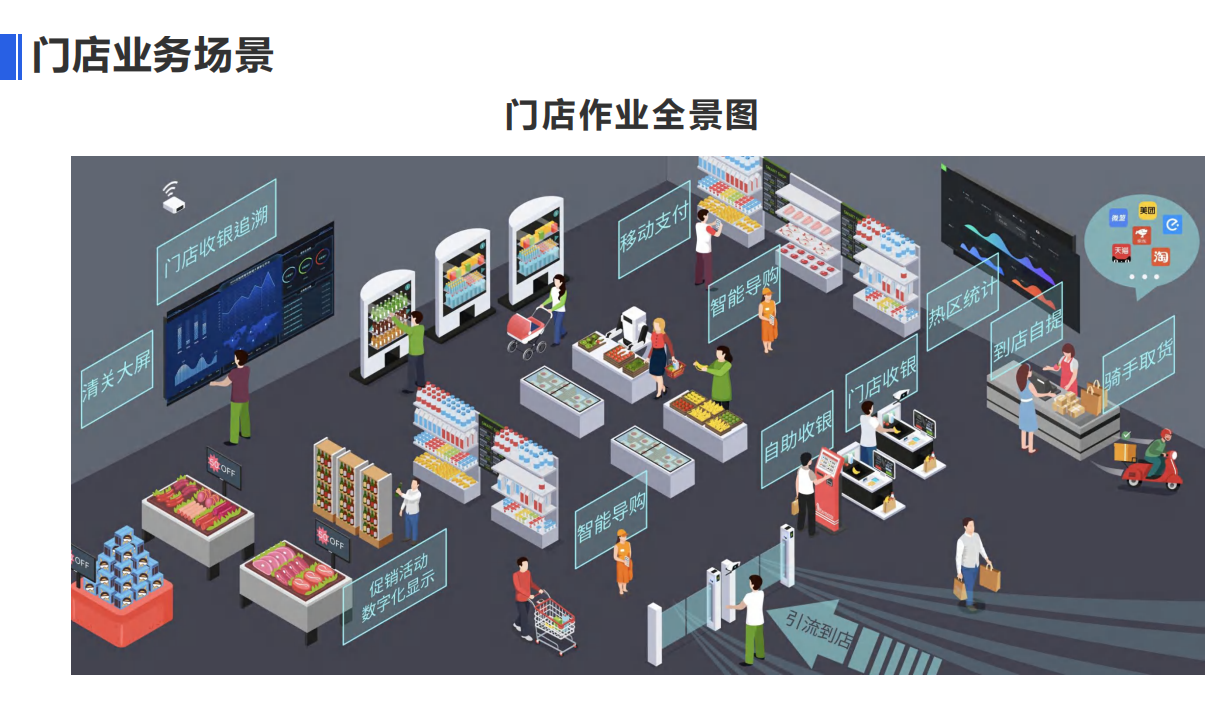 新零售POS