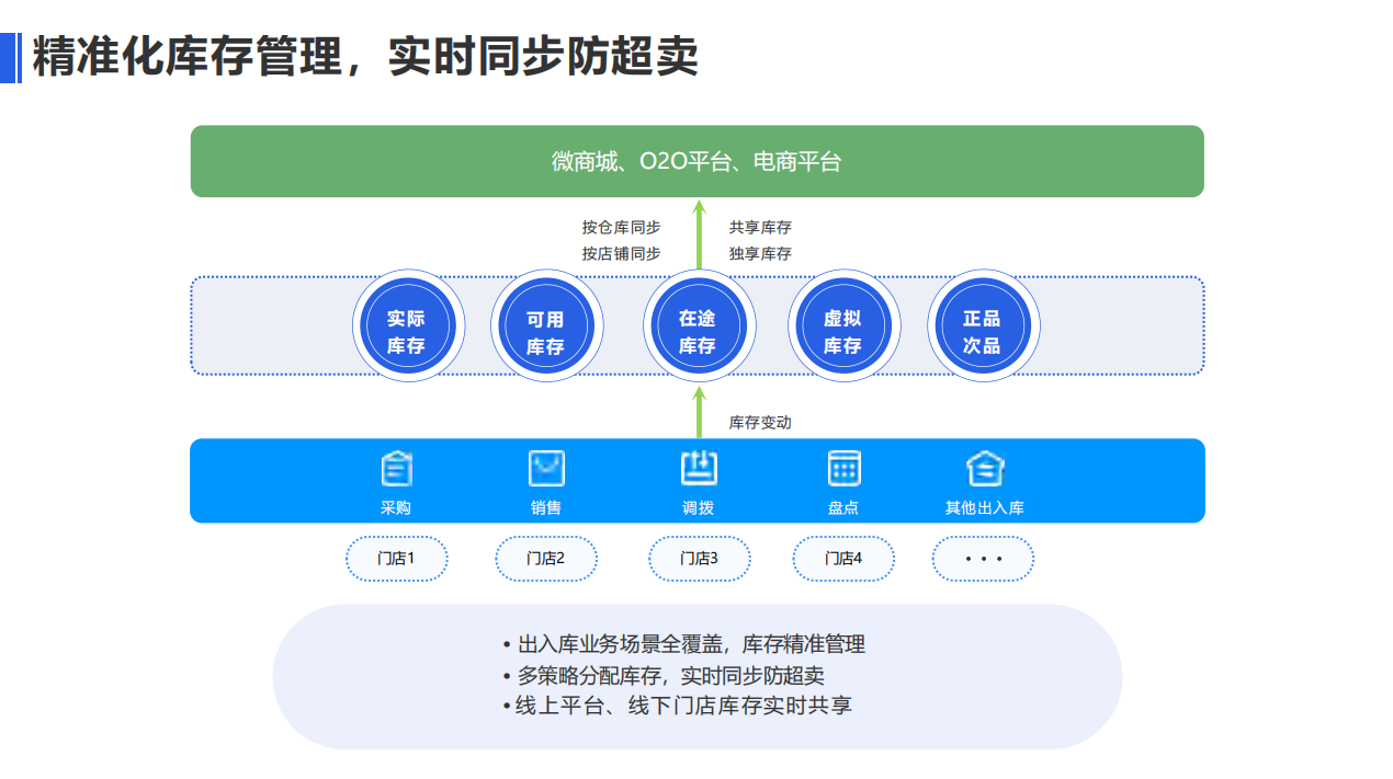 新零售POS