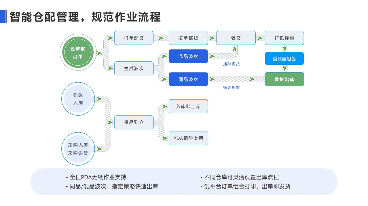 跨境ERP