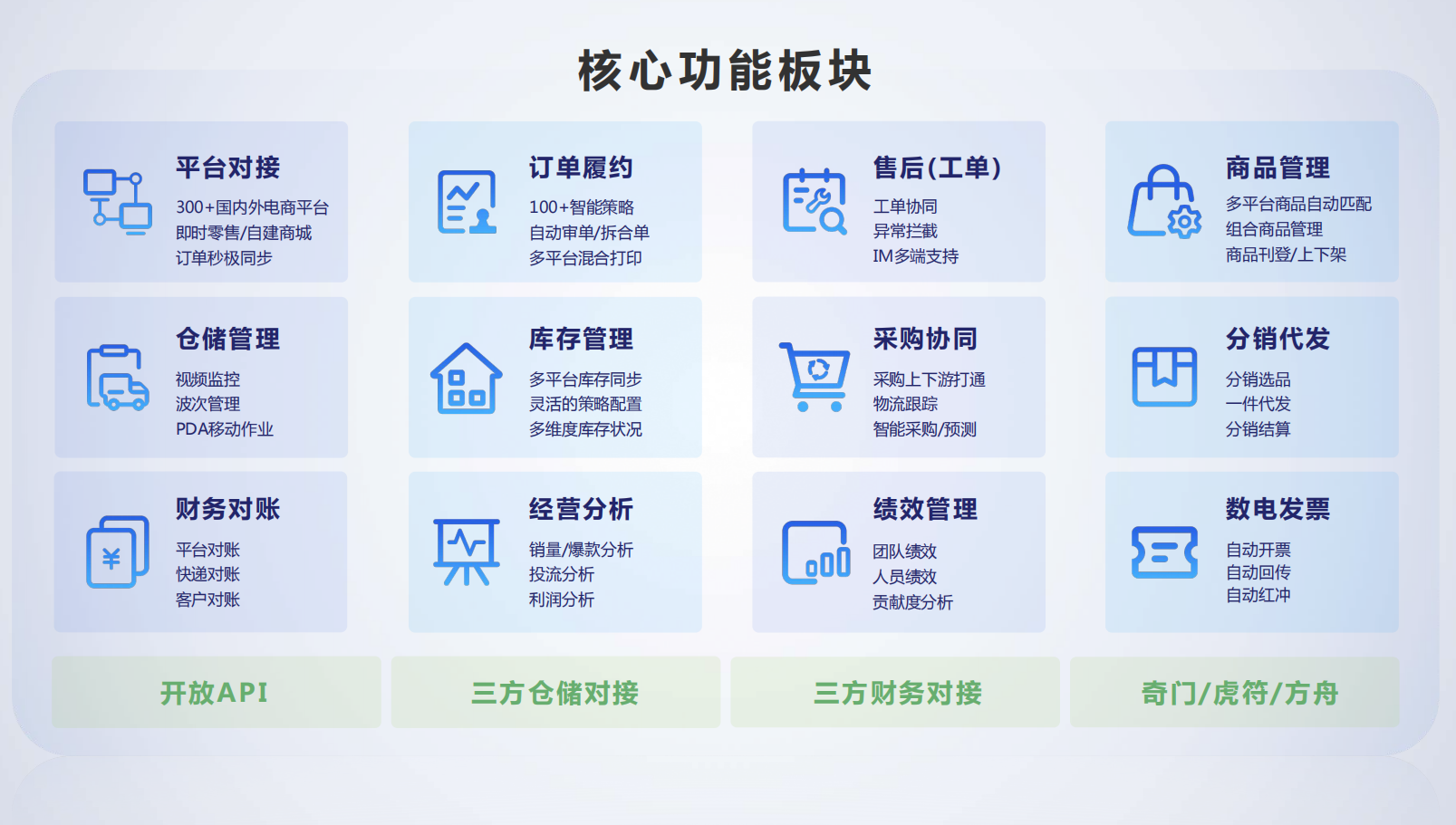 电商ERP