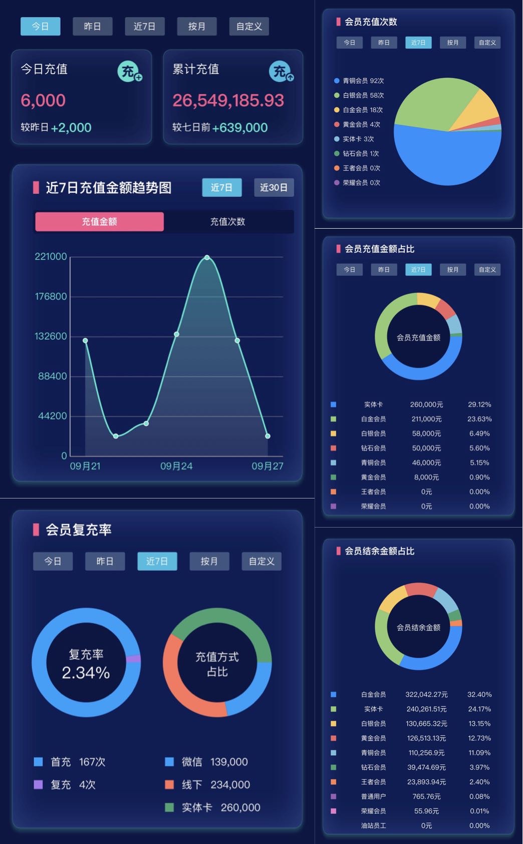 数字油站